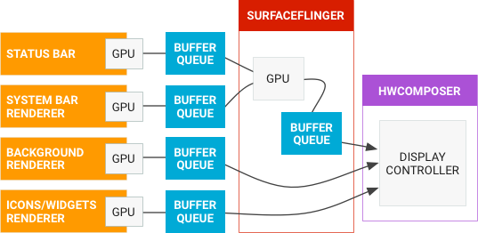 Graphics Data Flow (Official Pattern)